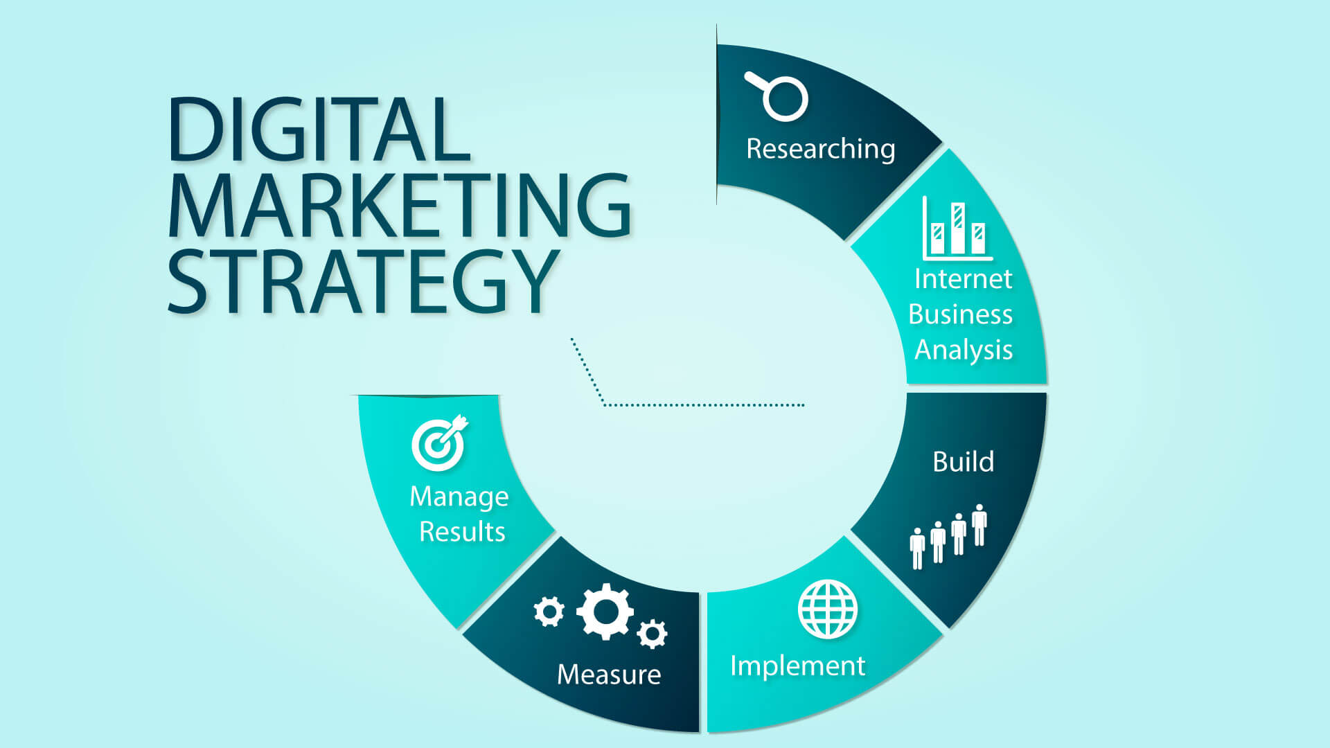Building Digital Marketing Strategy from Scratch Building Digital Marketing Strategy from Scratch