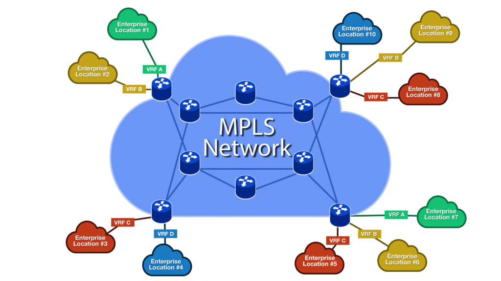 Could MPLS Boost Your Business Apps Could MPLS Boost Your Business Apps