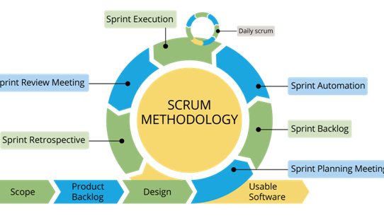 Scrum Methodology – What You Need to Know
